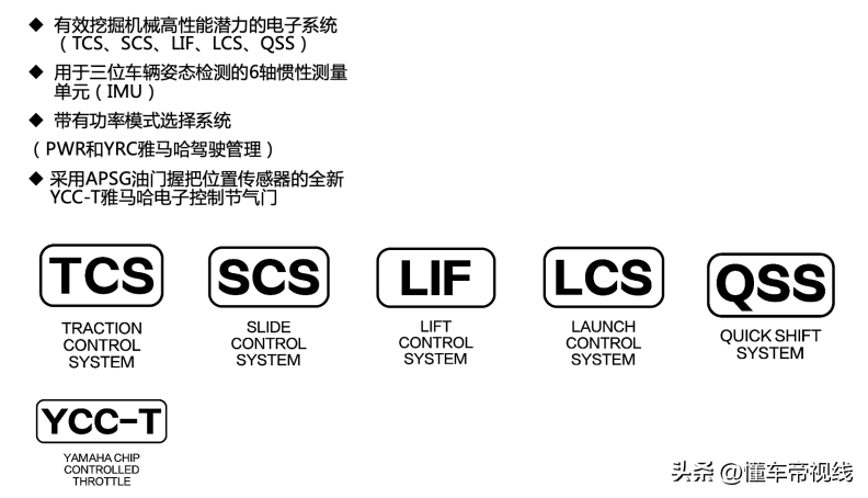 雅马哈r1多少钱一辆（国内新车22.98万元起售）