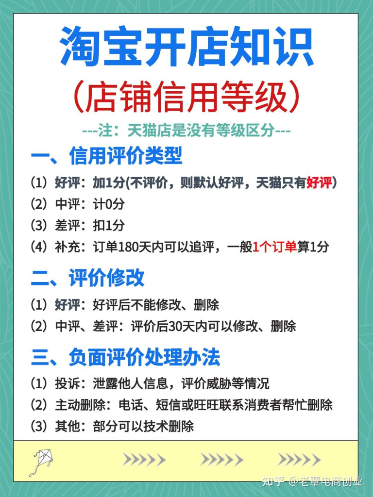 淘宝信用等级提升策略：如何成为优质卖家？