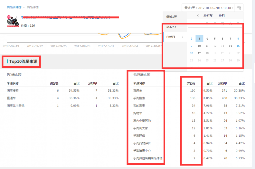 淘宝流量统计分析，如何提高店铺曝光率？