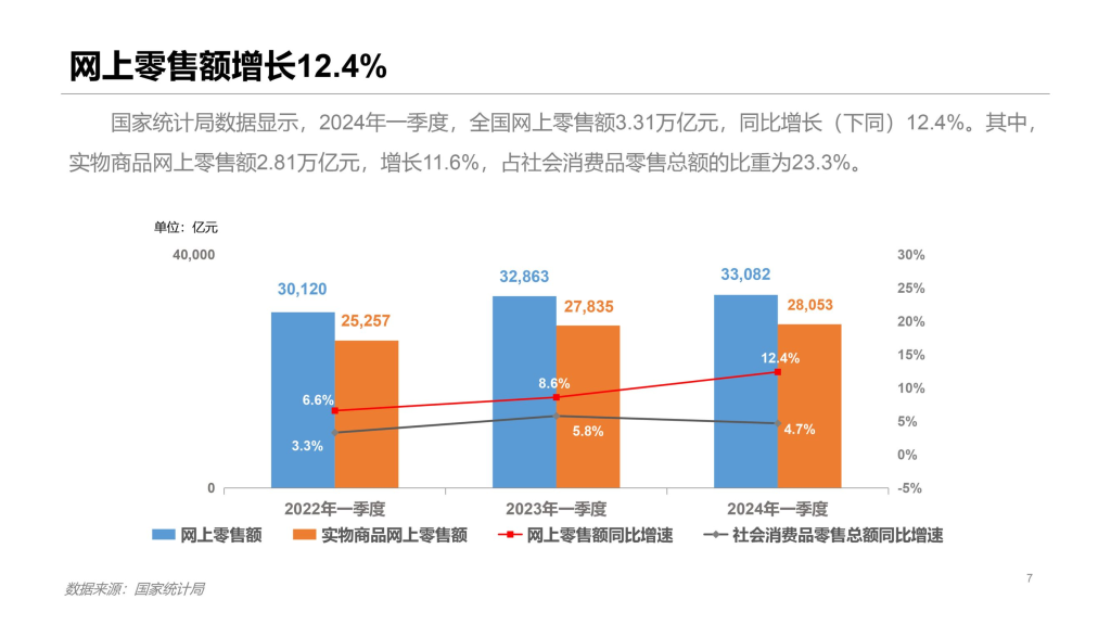 什么叫电子商务？行业发展趋势分析