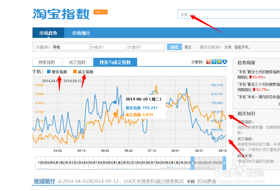 淘宝搜索指数如何查询？数据分析技巧